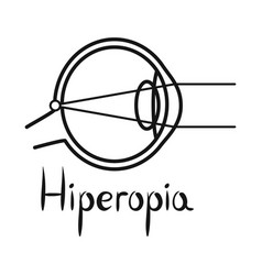 Hyperopia And Eyeball Logo