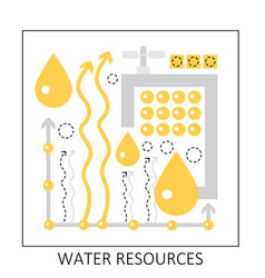 Global Water Resources