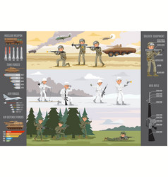 Military Infographic Horizontal Banners