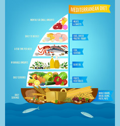 Mediterranean Diet Poster