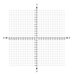 Blank X And Y Axis Cartesian Coordinate Plane