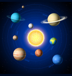 Solar system model educational flat Royalty Free Vector