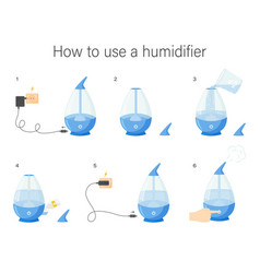 Scheme Of Using The Humidifier Instructions