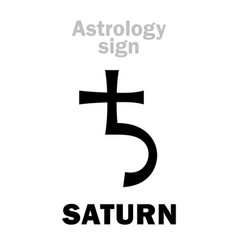 Astrology Planet Saturn