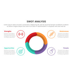 Swot Analysis Concept With Big Circle Center And