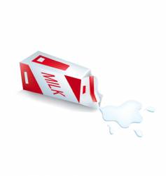 Spilt Milk