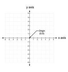 Blank x and y axis cartesian coordinate plane Vector Image