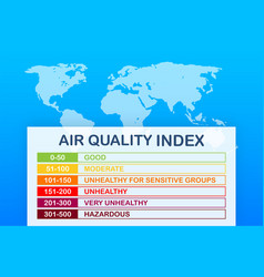 Air Quality Index Educational Scheme