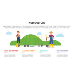 Tools Equipment Farming Agriculture Infographic