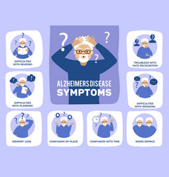 Alzheimer Symptoms Medical Infographic With