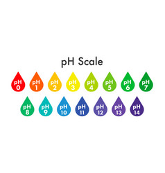 Ph Value Scale Meter Analysis Chemical Scale