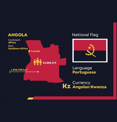 Angola Infographic