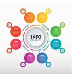 Infograph The Process Of Sustainable Growth Of