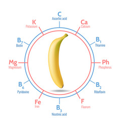 Benefits Of Banana