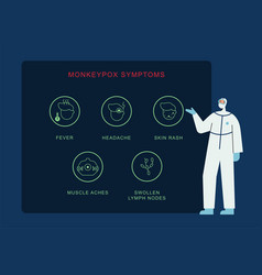 Monkeypox Symptoms Infographic