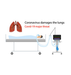 Major Threat Coronavirus Lung Damage A Man