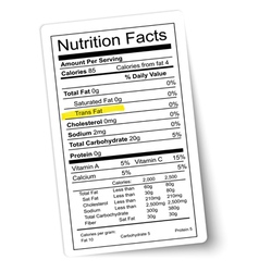 Nutrition Facts Label Fat Highlighted