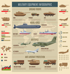 Military Transport Infographic Concept