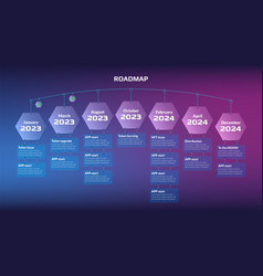 Horizontal Roadmap With Hanging Stages