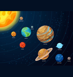 Solar system infographic with planet information Vector Image