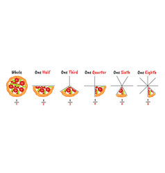 Pizza Fractions Slicing Examples Visual