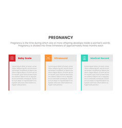 Data Information With Table Column For Pregnant