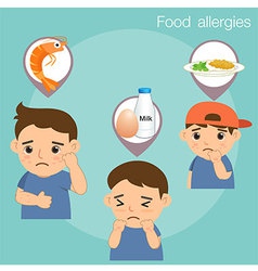 Food Allergies