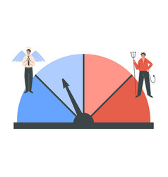 Indicator Scale And Balancing