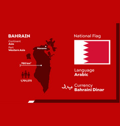 Bahrain Infographic