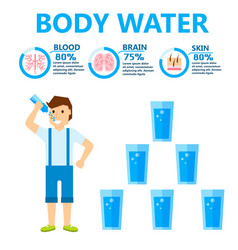 Body water drink infographics health people diet Vector Image