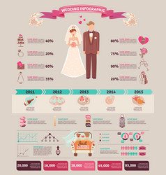 Wedding Infographic Statistics Chart Layout