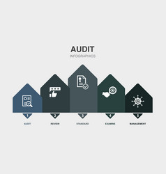 Audit Review Standard Examine Management