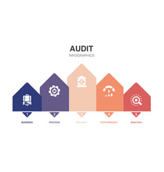 Business Process Balance Performance Analysis