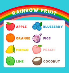 Vocabulary About Fruit Diagram Chart In English