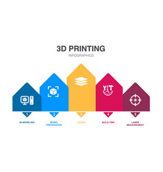 3d Modeling Model Preparation Layers Build Time