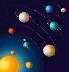 Planets on orbits around sun solar system Vector Image