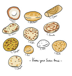 Know Your Indian Bread Chart