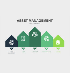 Asset Management Audit Investment Money