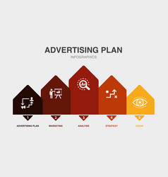 Advertising Plan Marketing Analysis Strategy