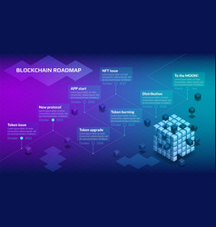 Isometric Roadmap With Many Steps For Blockchain