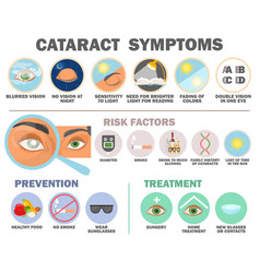 Cataract Symptom Risk Factor Prevention And