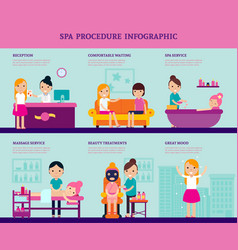 Spa Beauty Salon Infographic