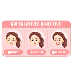 Superlatives Adjective For Word Angry