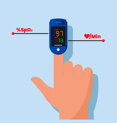 Pulse Oximeter On Finger Measurement Of