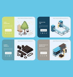 Rubber Production Technology Landing Pages