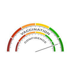 Abstract Measuring Device Influence