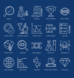 Quality Management Line Icon Set