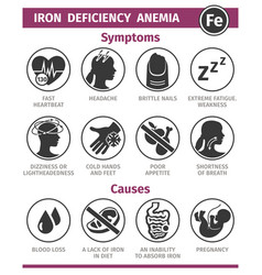 Symptoms And Causes Iron Deficiency Anemia