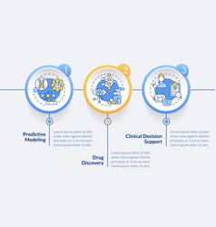 Ai And Ml In Precision Medicine Circle