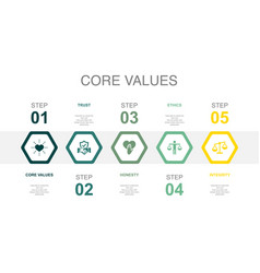 Core Values Trust Honesty Ethics Integrity